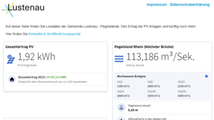 Foto: Bericht für das Energiedatenmanagement Lustenau