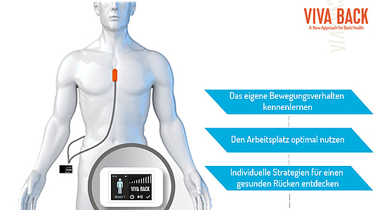 Bild: Darstellung einer Person mit Sensoren von Viva Back 