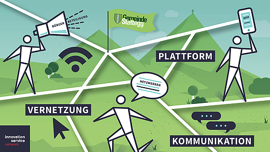 Darstellung stilisierter Personen, die vor einer Landschaft vernetzt sind. Geschrieben stehen dabei Vernetzung, Plattform, Kommunikation 