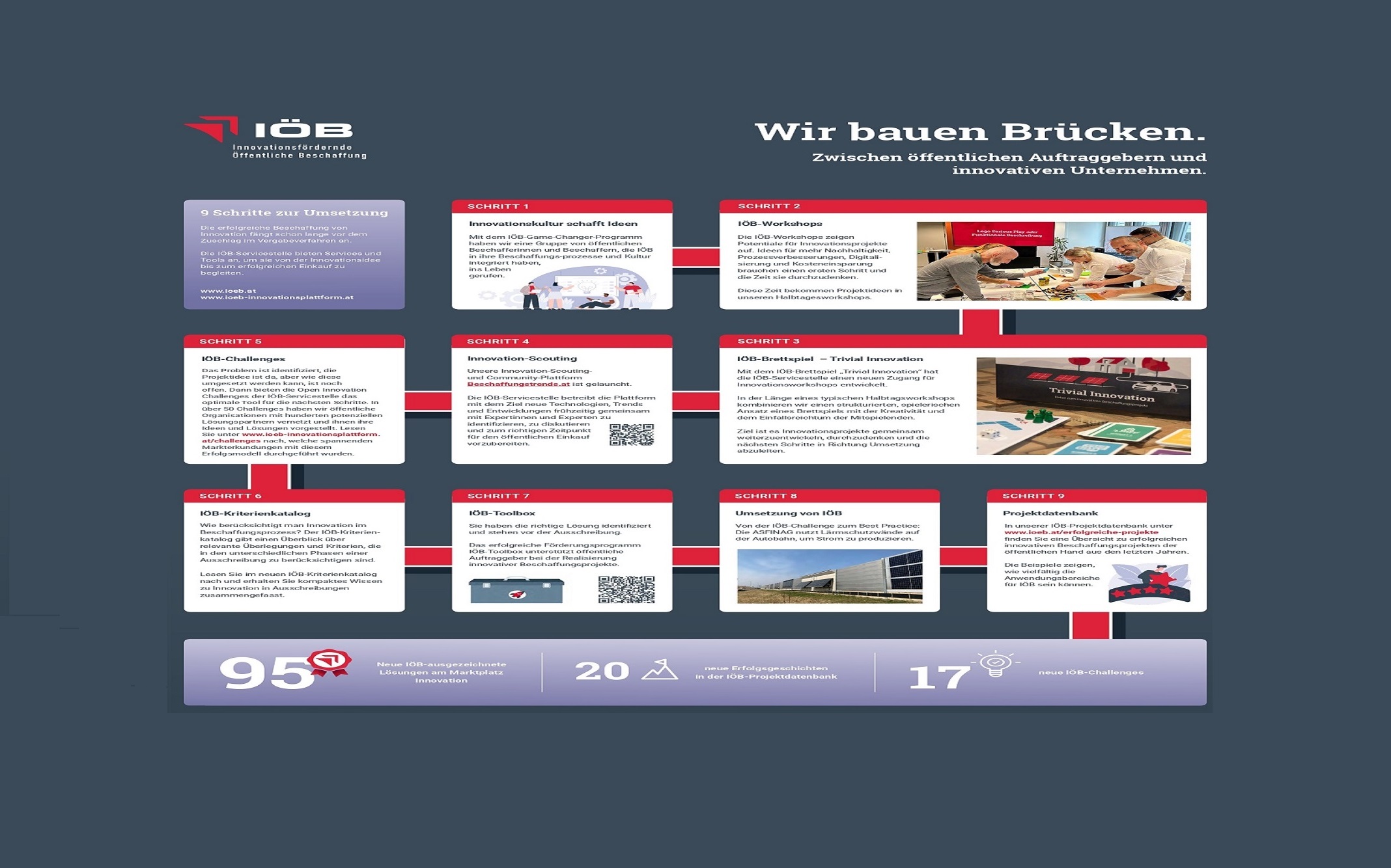 Ausschnitt des Factsheets 